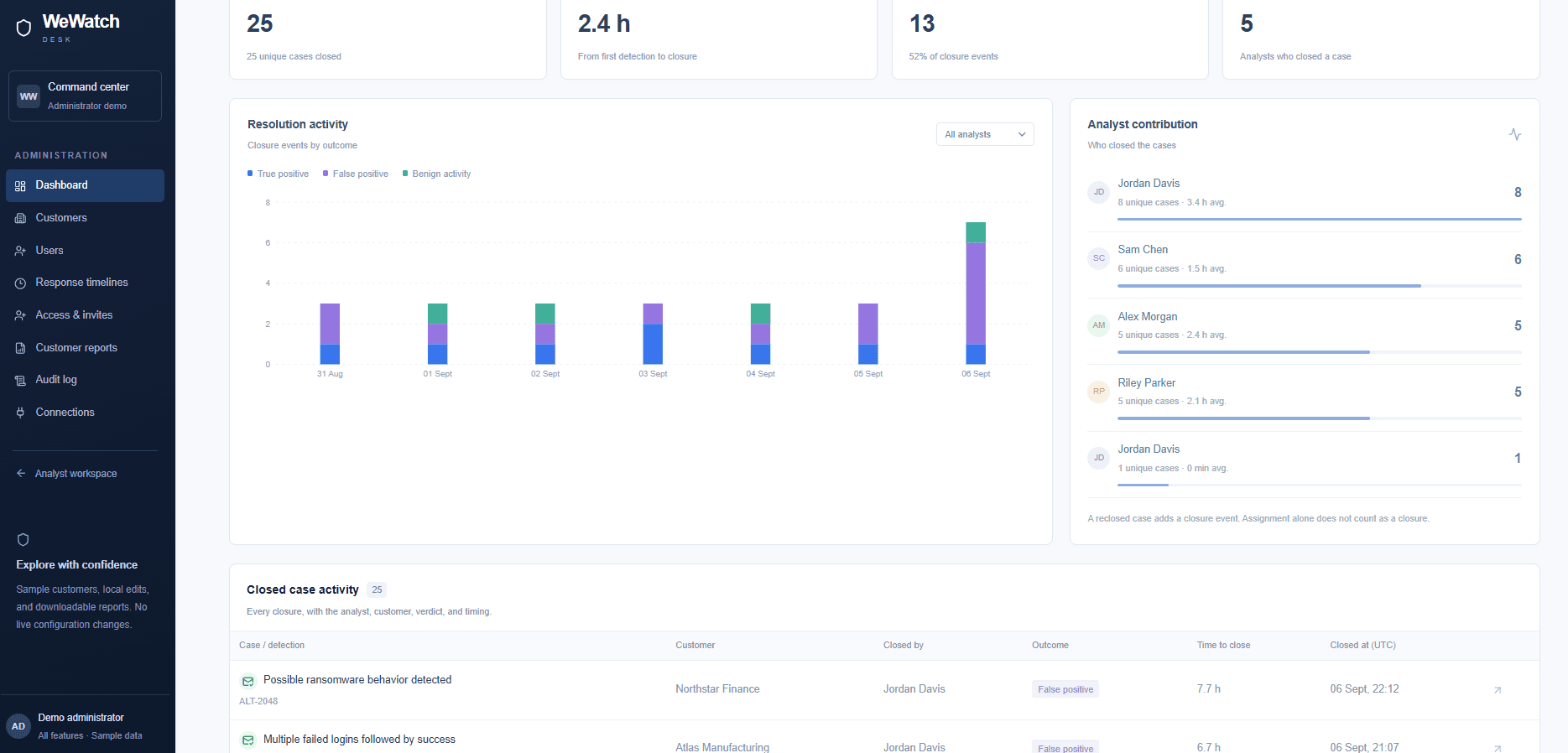 WeWatch Desk screenshot 5